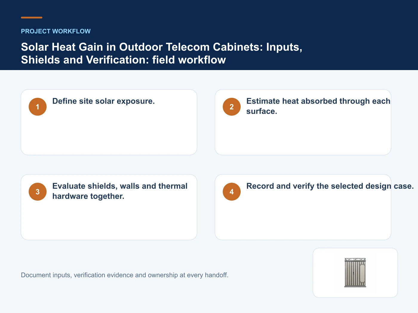Project workflow for outdoor cabinet solar heat gain with verified product imagery