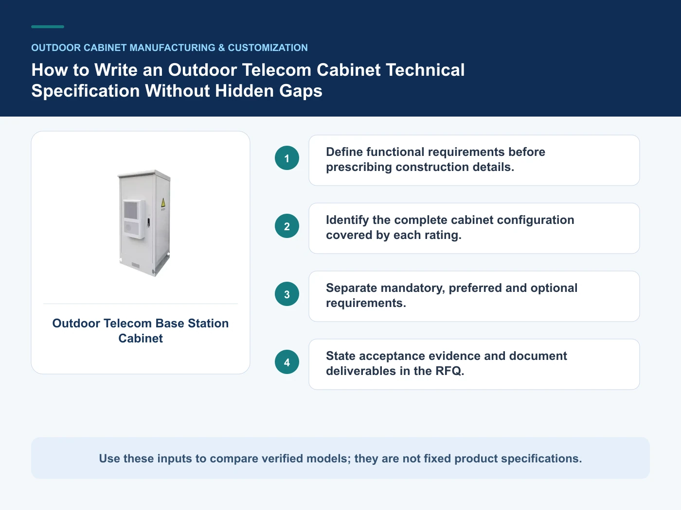 Decision inputs for outdoor telecom cabinet specification with Outdoor Telecom Base Station Cabinet