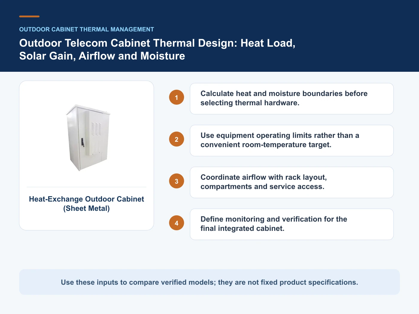 Decision inputs for outdoor telecom cabinet thermal design with Heat-Exchange Outdoor Cabinet (Sheet Metal)
