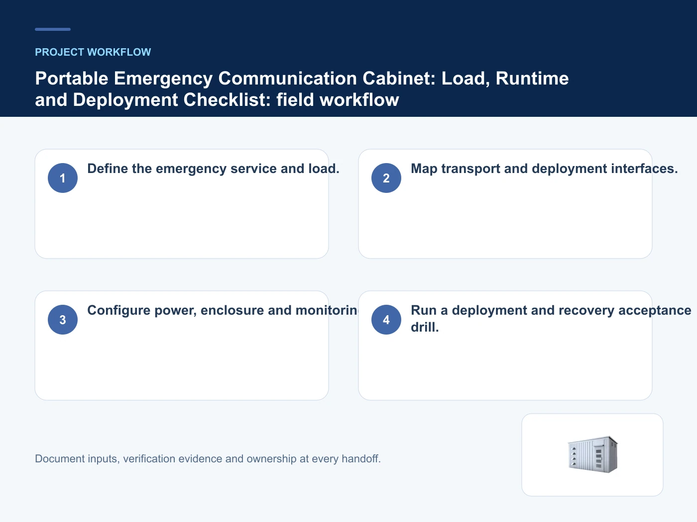 Project workflow for portable emergency communication cabinet with verified product imagery