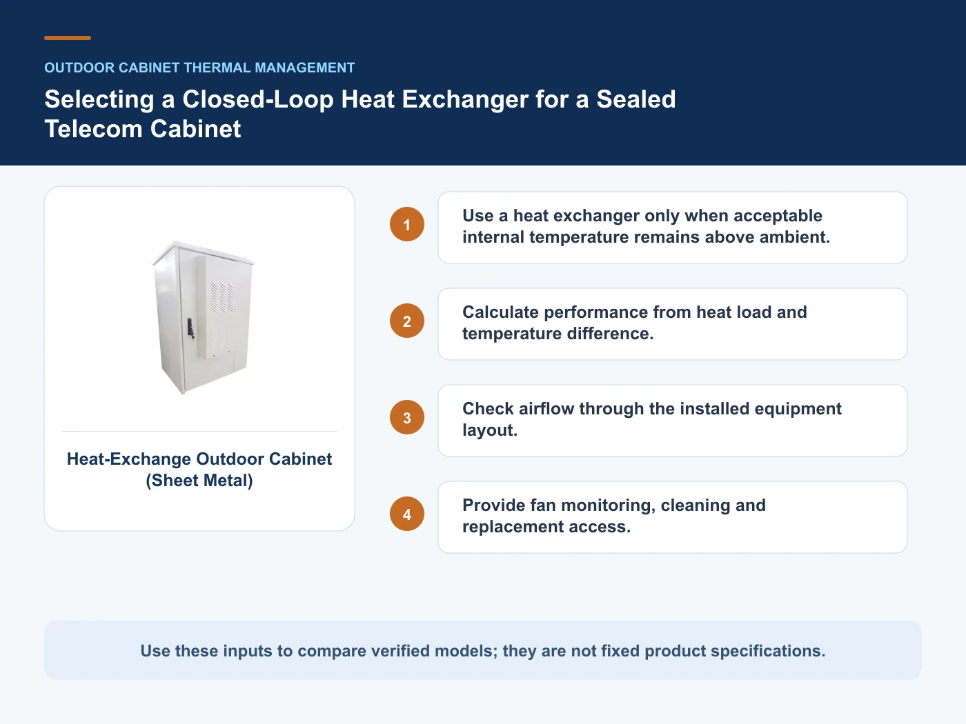 Decision inputs for telecom cabinet heat exchanger selection with Heat-Exchange Outdoor Cabinet (Sheet Metal)