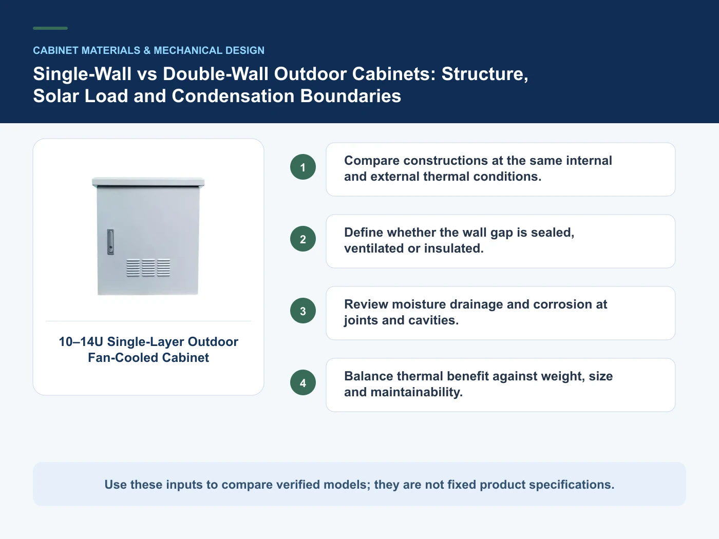 Decision inputs for single wall vs double wall outdoor cabinet with 10–14U Single-Layer Outdoor Fan-Cooled Cabinet