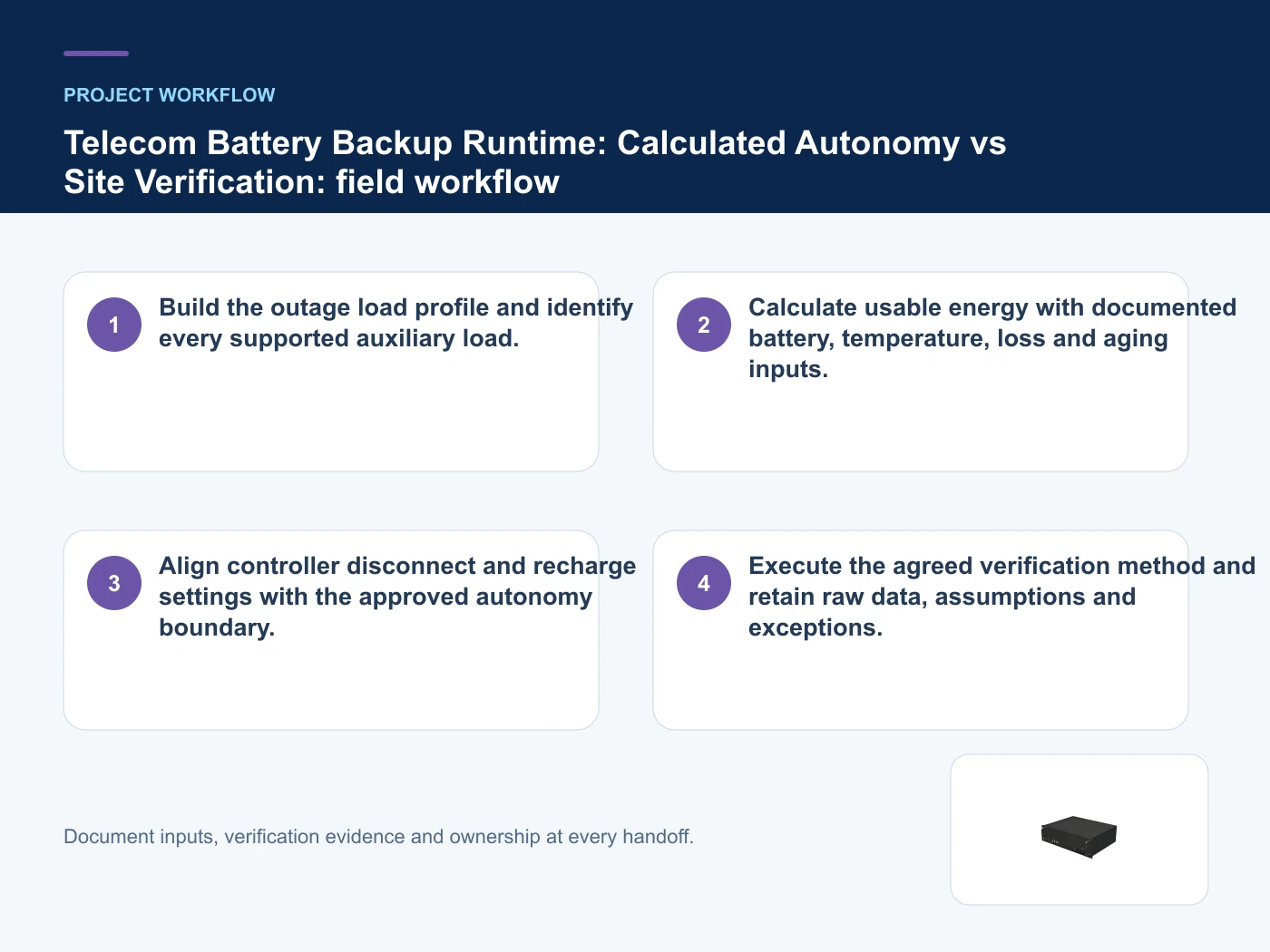 Project workflow for telecom battery backup runtime with verified product imagery