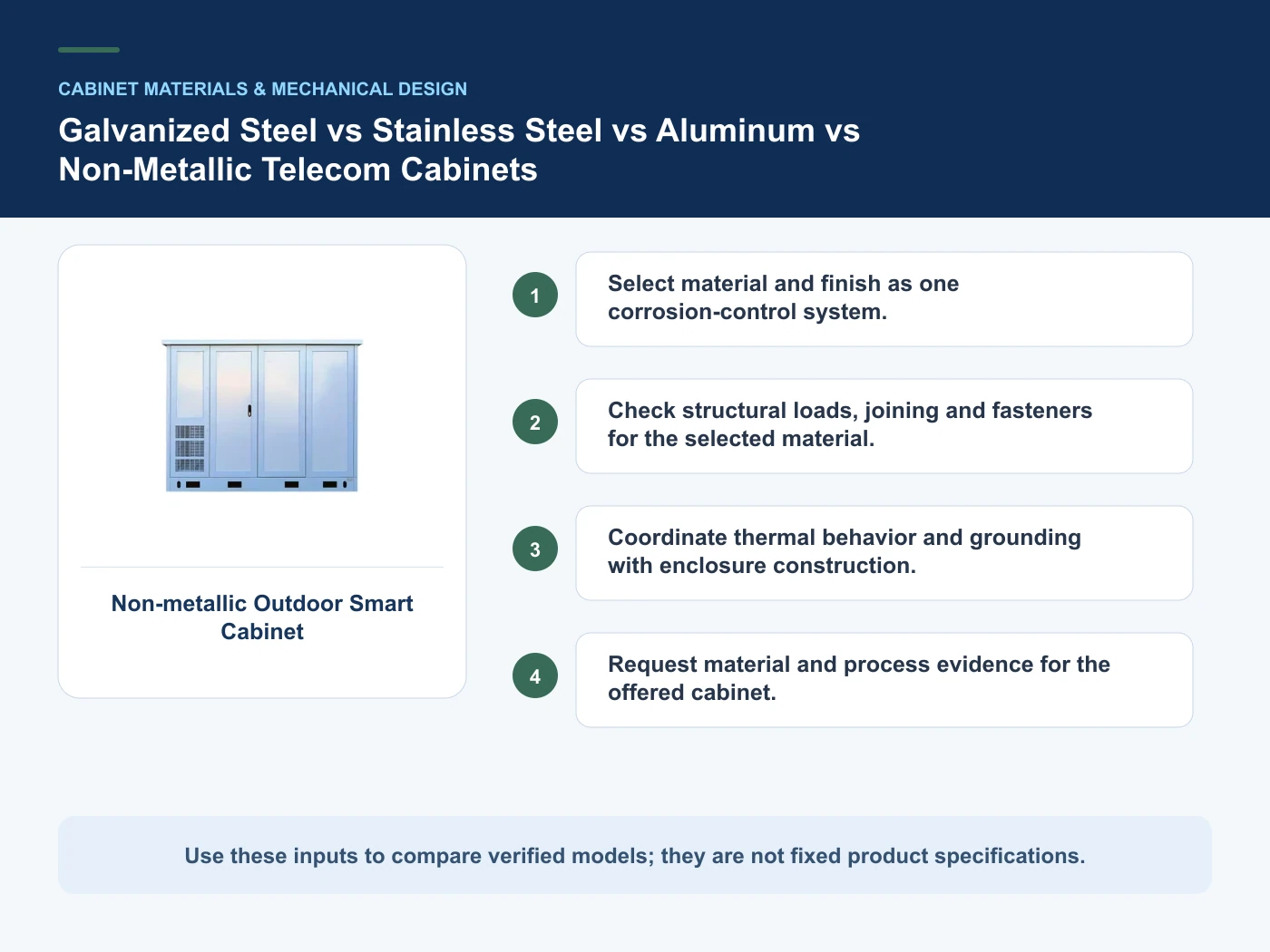 Decision inputs for telecom cabinet material with Non-metallic Outdoor Smart Cabinet