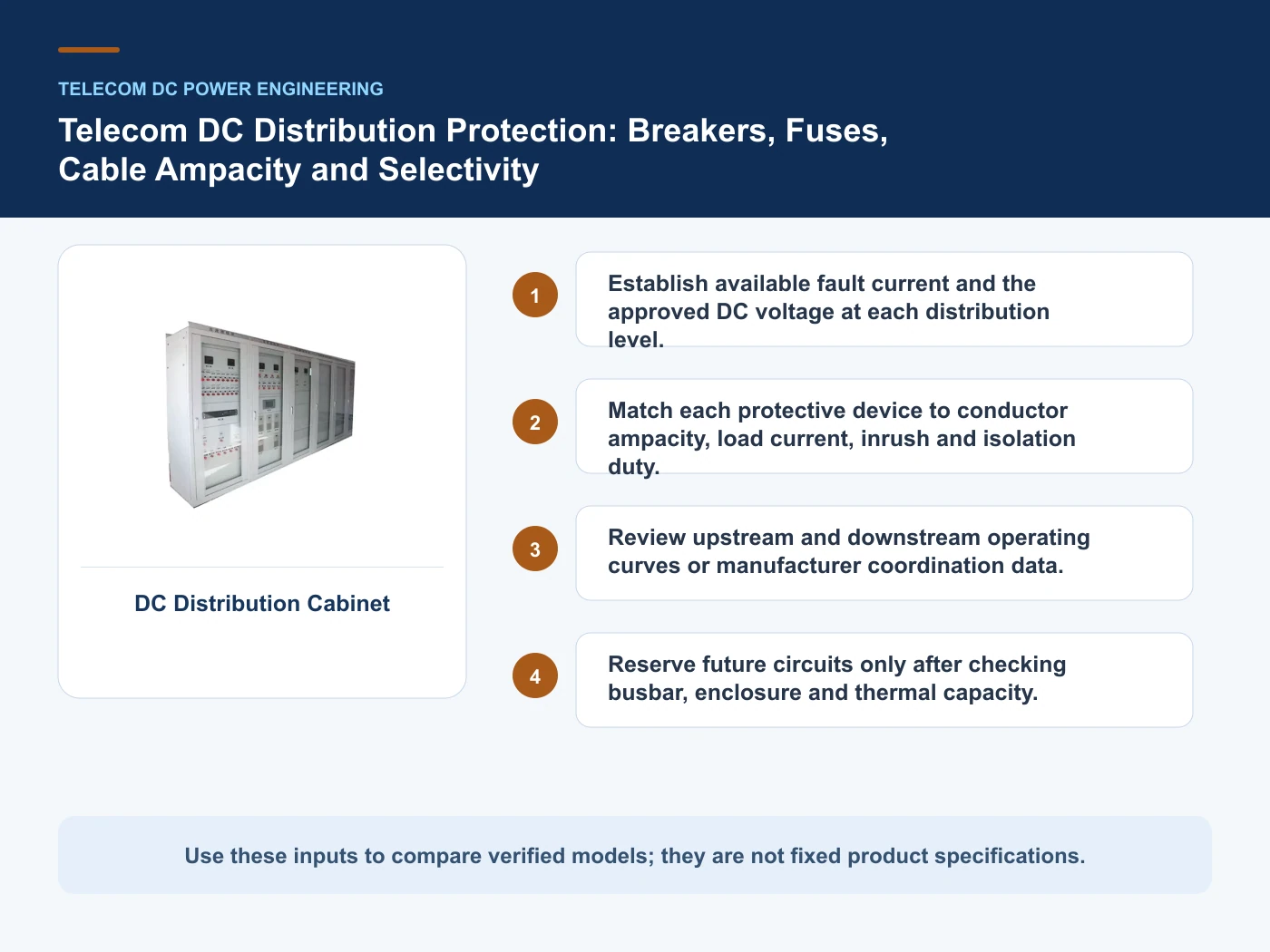 Decision inputs for telecom DC distribution protection with DC Distribution Cabinet