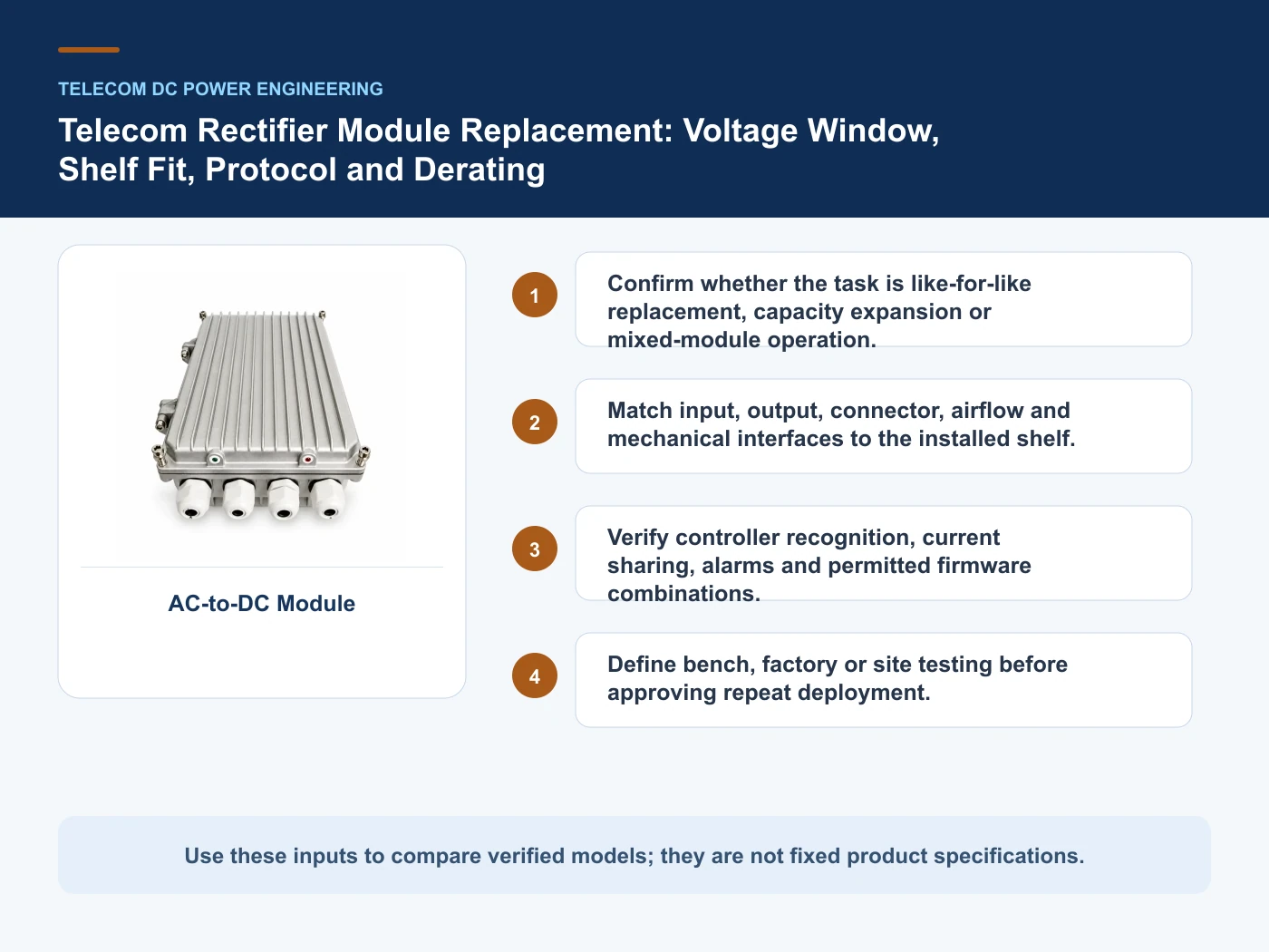 Decision inputs for telecom rectifier module replacement with AC-to-DC Module