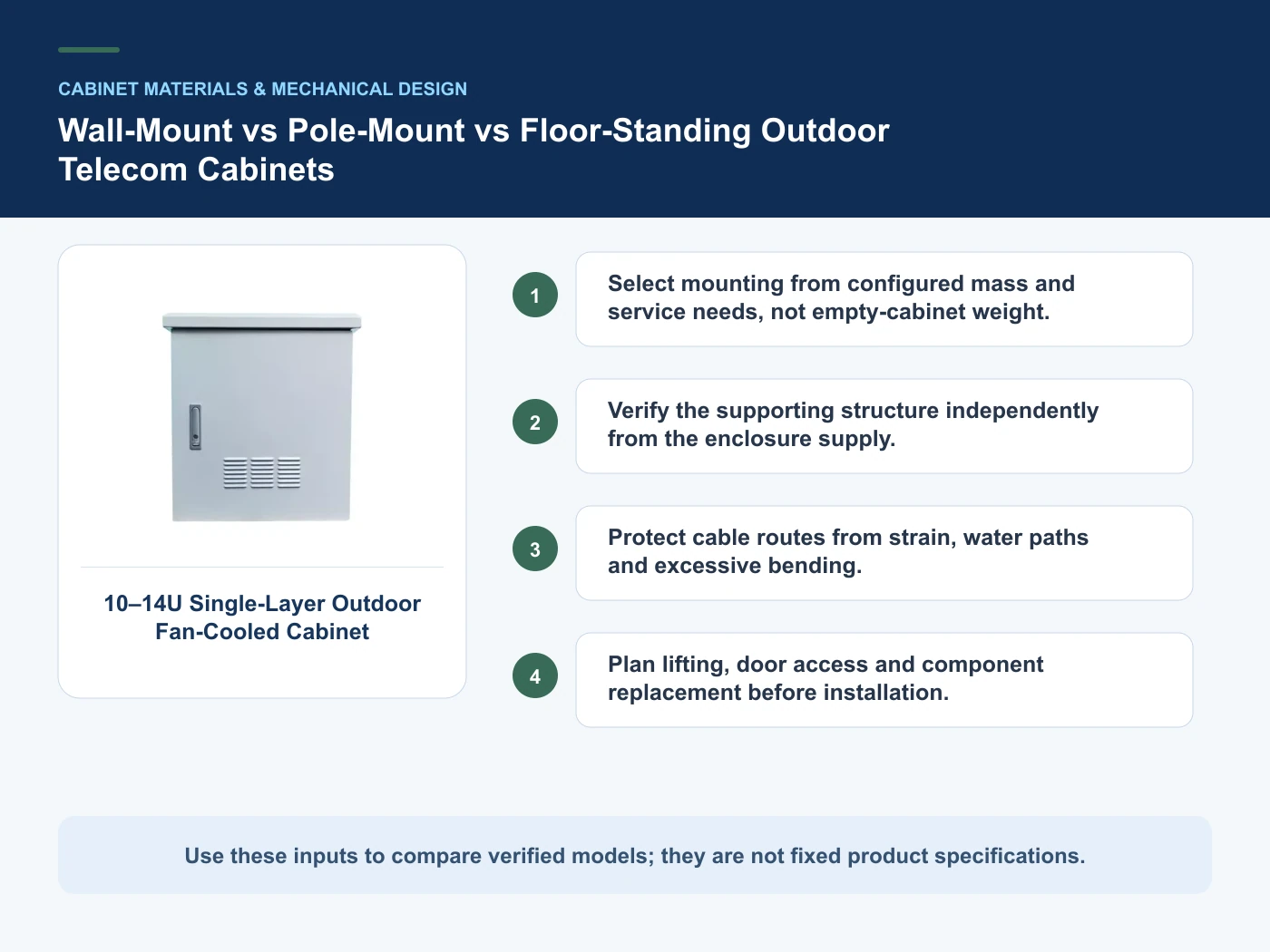 Decision inputs for outdoor telecom cabinet mounting with 10–14U Single-Layer Outdoor Fan-Cooled Cabinet