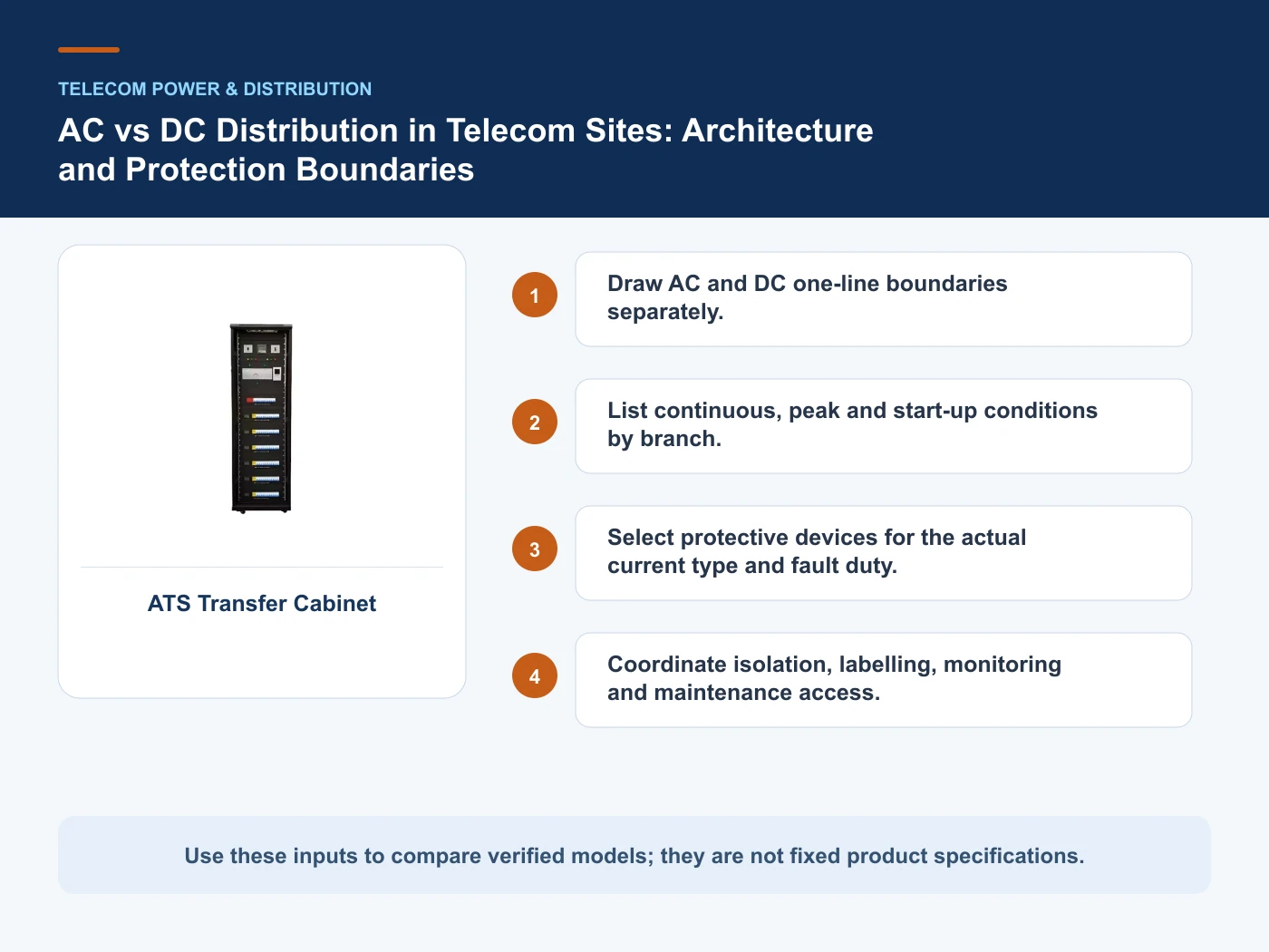 Decision inputs for AC vs DC telecom distribution with ATS Transfer Cabinet