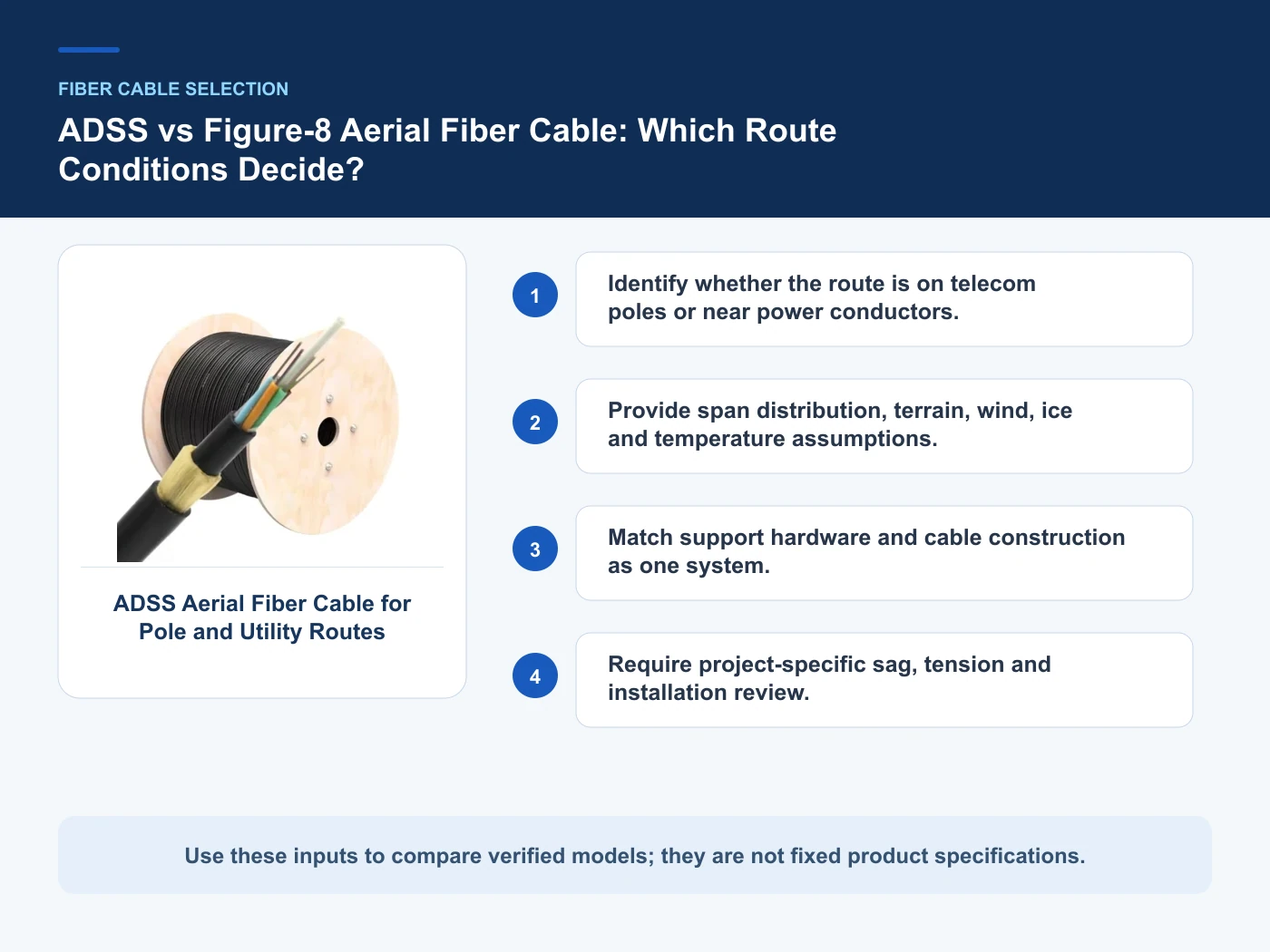 Decision inputs for ADSS vs figure 8 fiber cable with ADSS Aerial Fiber Cable for Pole and Utility Routes