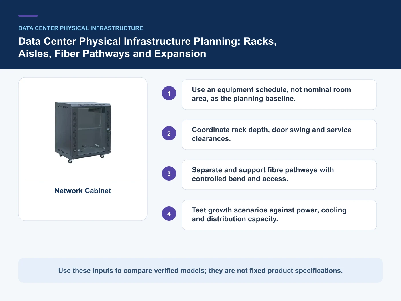 Decision inputs for data center physical infrastructure with Network Cabinet