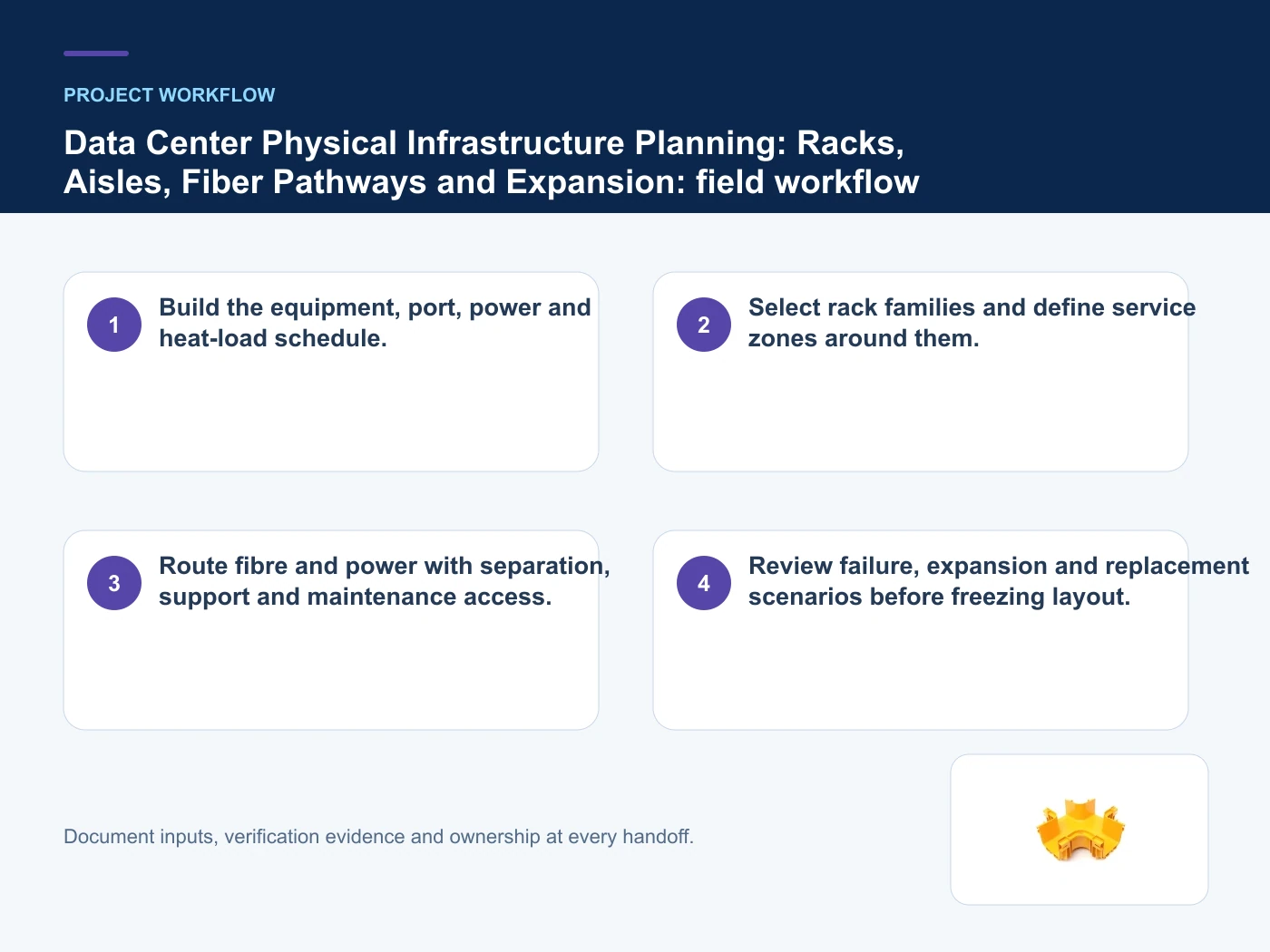 Project workflow for data center physical infrastructure with verified product imagery