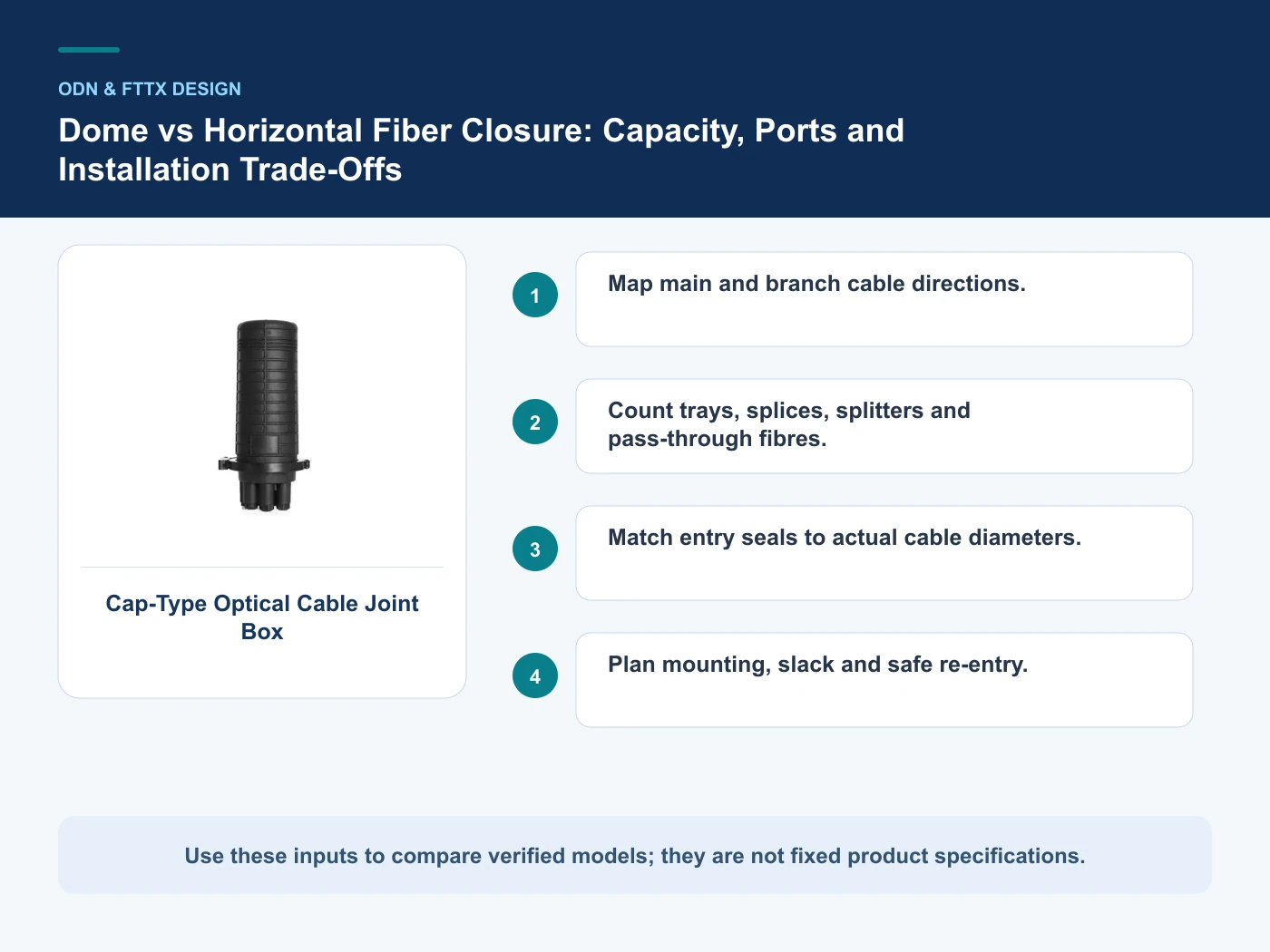 Decision inputs for dome vs horizontal fiber closure with Cap-Type Optical Cable Joint Box