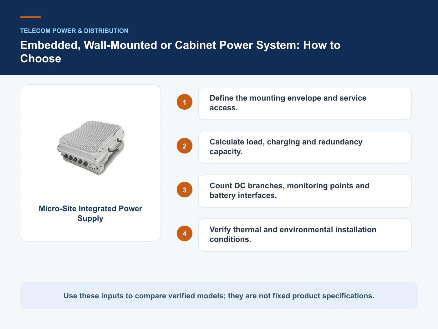 Decision inputs for embedded telecom power supply with Micro-Site Integrated Power Supply