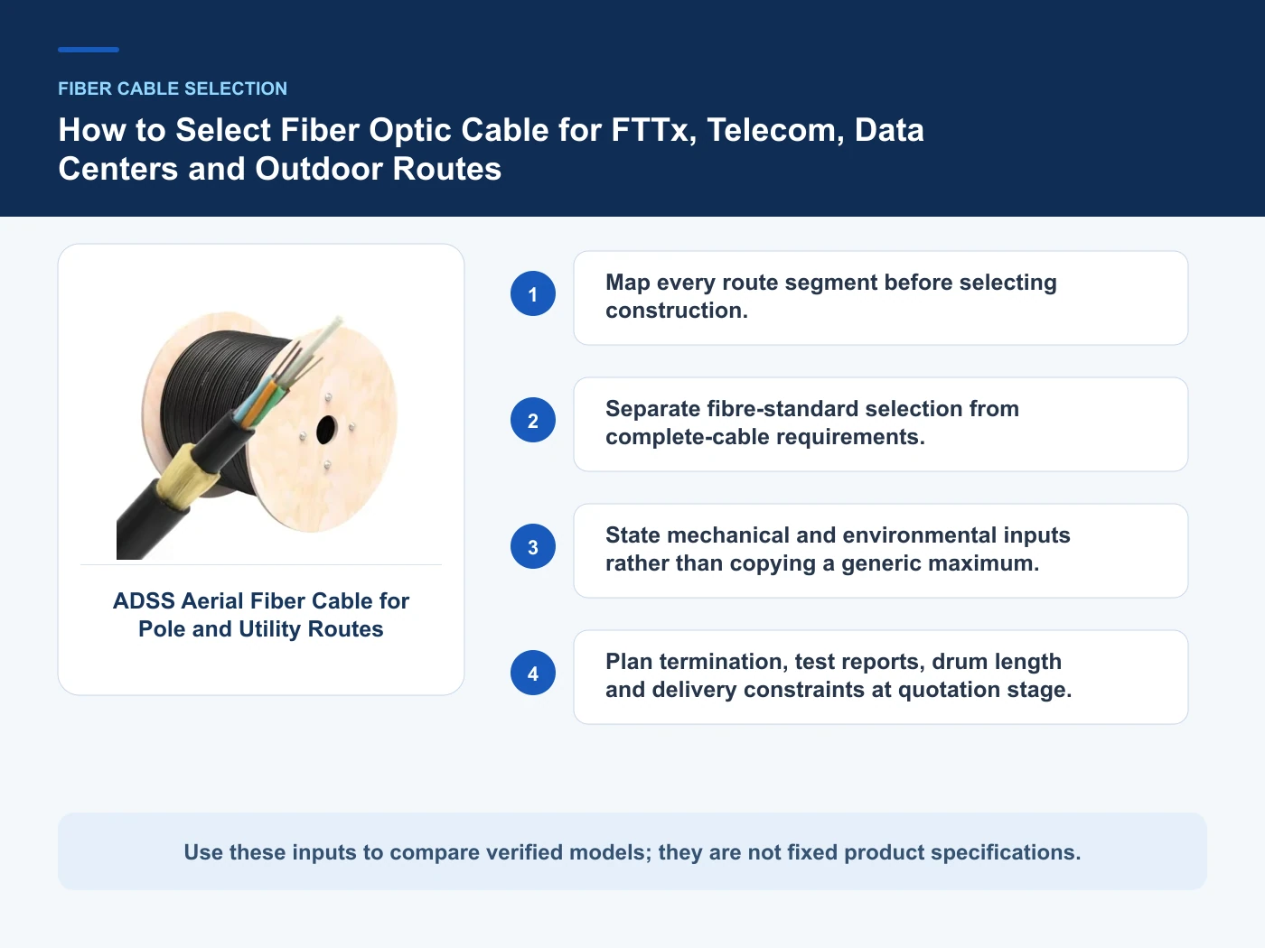 Decision inputs for fiber optic cable selection guide with ADSS Aerial Fiber Cable for Pole and Utility Routes