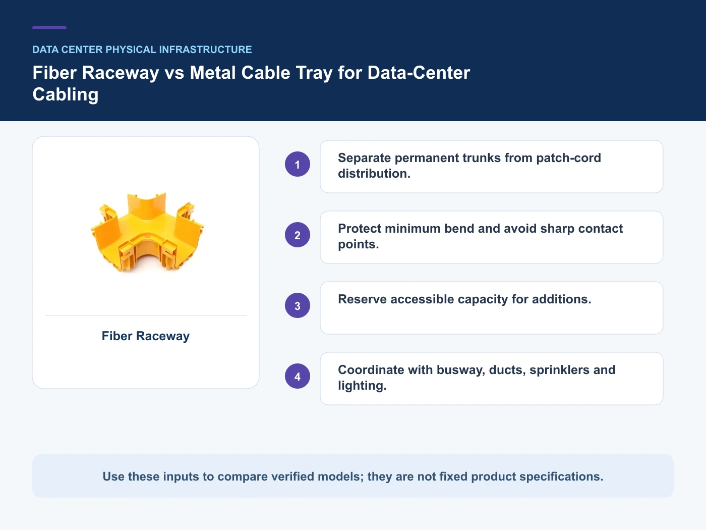 Decision inputs for fiber raceway vs cable tray with Fiber Raceway