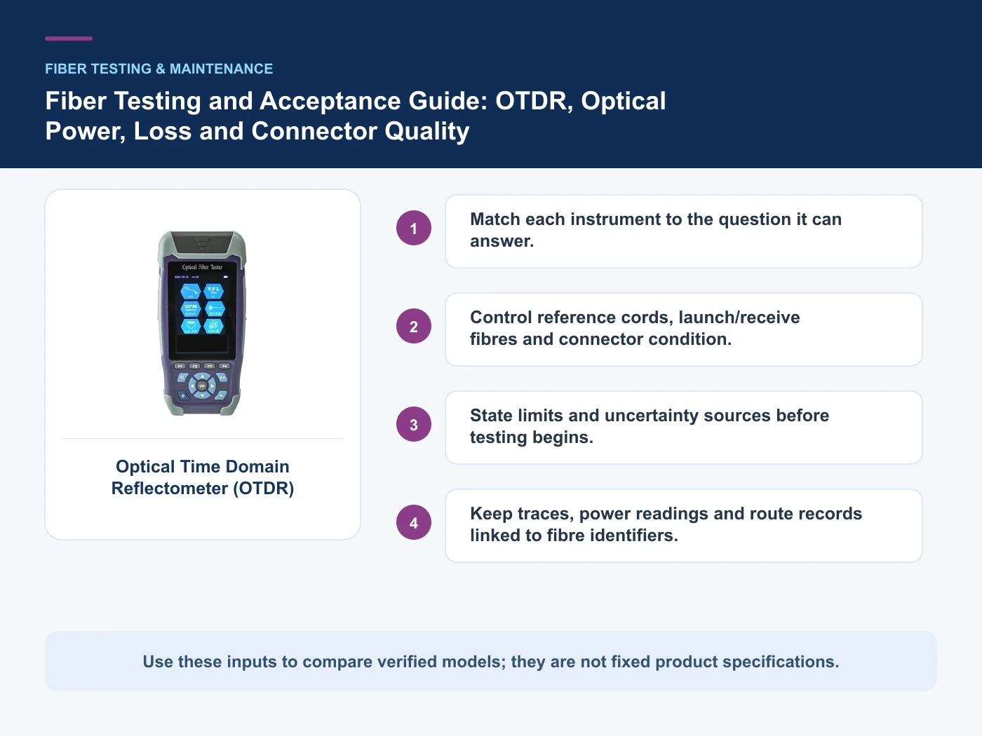 Decision inputs for fiber optic testing guide with Optical Time Domain Reflectometer (OTDR)