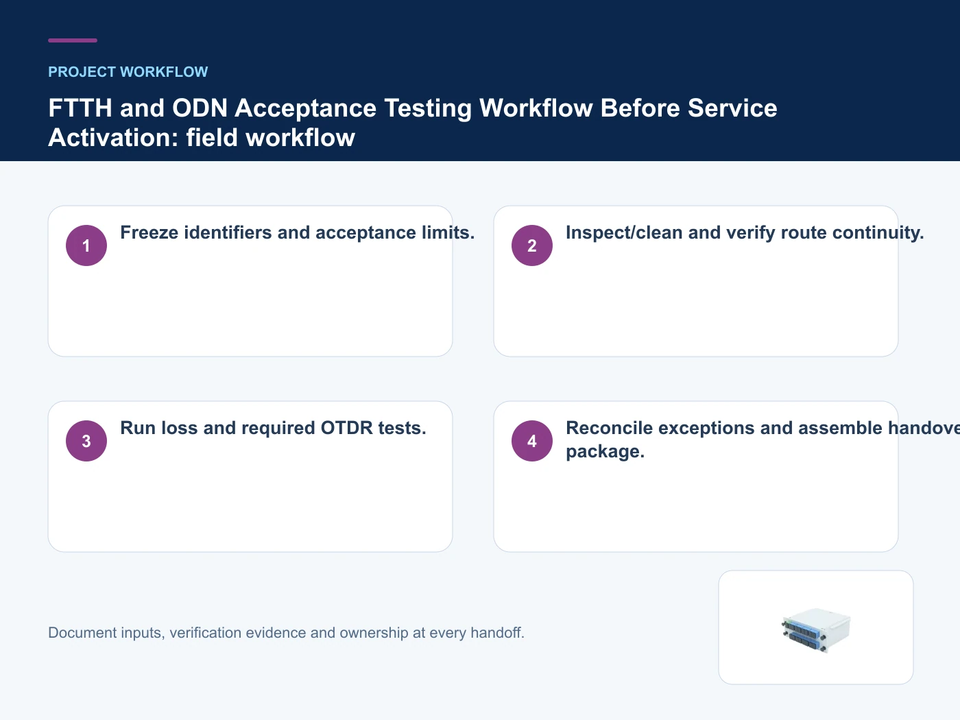 Project workflow for FTTH acceptance testing with verified product imagery