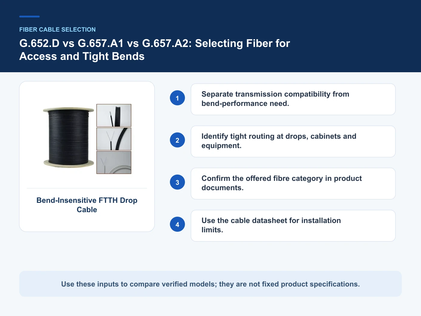 Decision inputs for G652D vs G657A with Bend-Insensitive FTTH Drop Cable