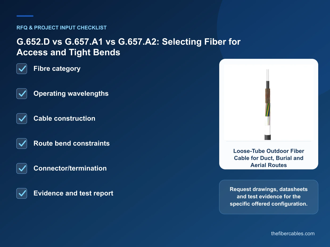RFQ checklist for G652D vs G657A using real product imagery