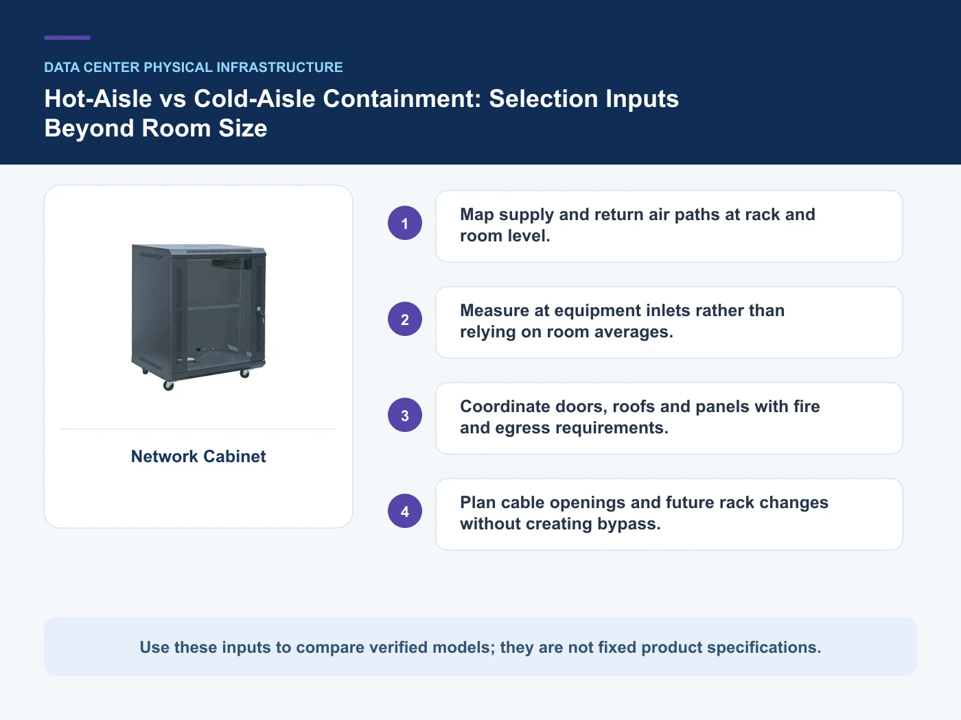 Decision inputs for hot aisle vs cold aisle containment with Network Cabinet