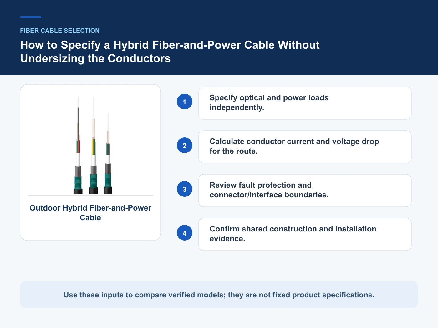 Decision inputs for hybrid fiber power cable with Outdoor Hybrid Fiber-and-Power Cable