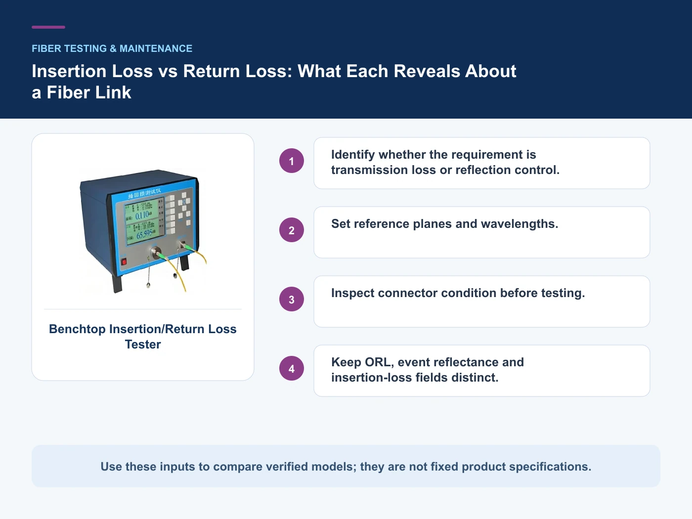 Decision inputs for insertion loss vs return loss with Benchtop Insertion/Return Loss Tester