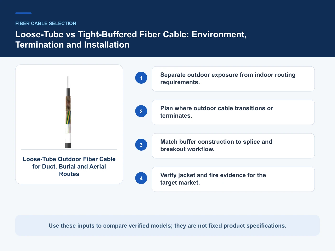Decision inputs for loose tube vs tight buffered fiber with Loose-Tube Outdoor Fiber Cable for Duct, Burial and Aerial.