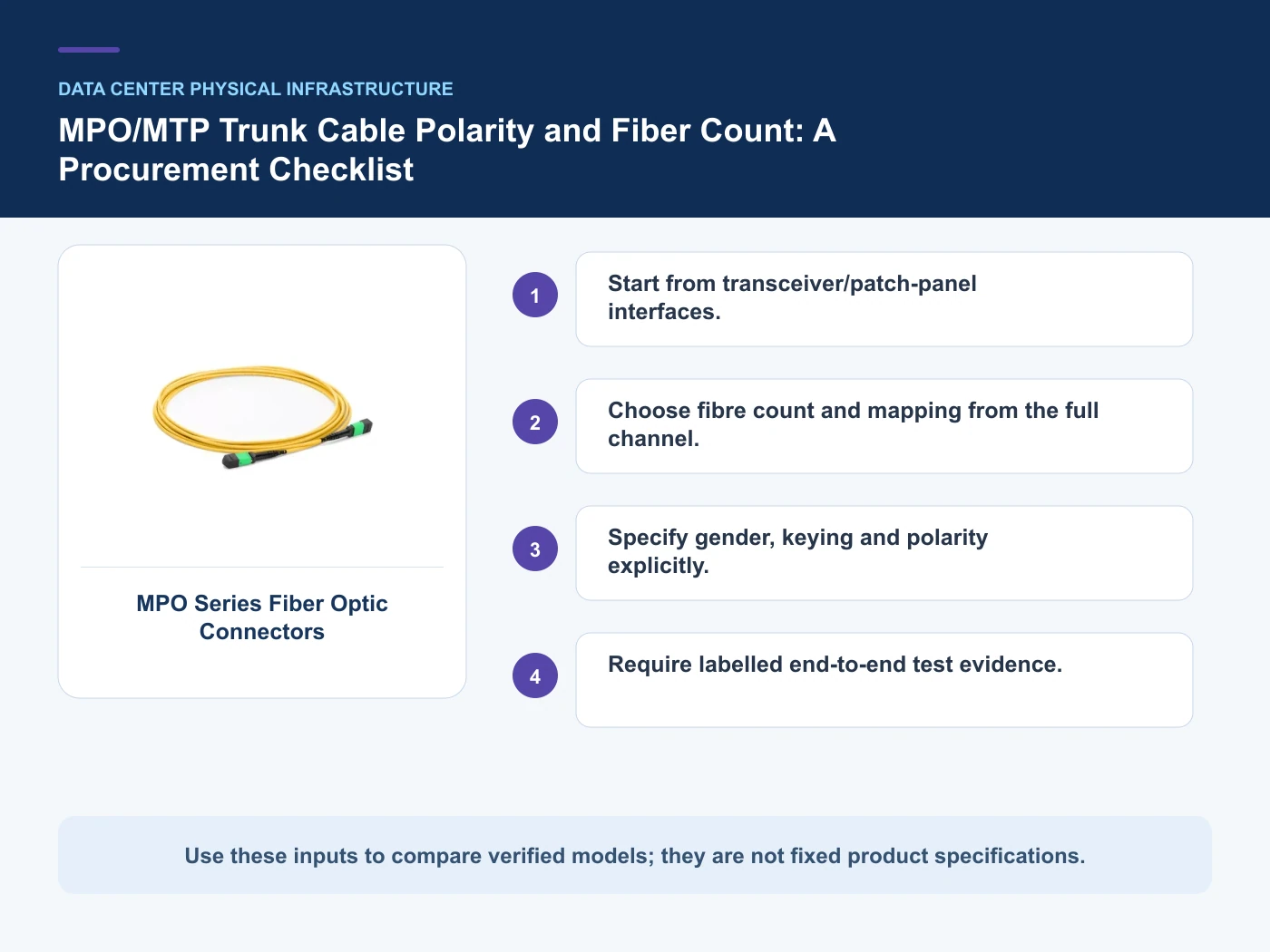 Decision inputs for MPO trunk cable selection with MPO Series Fiber Optic Connectors