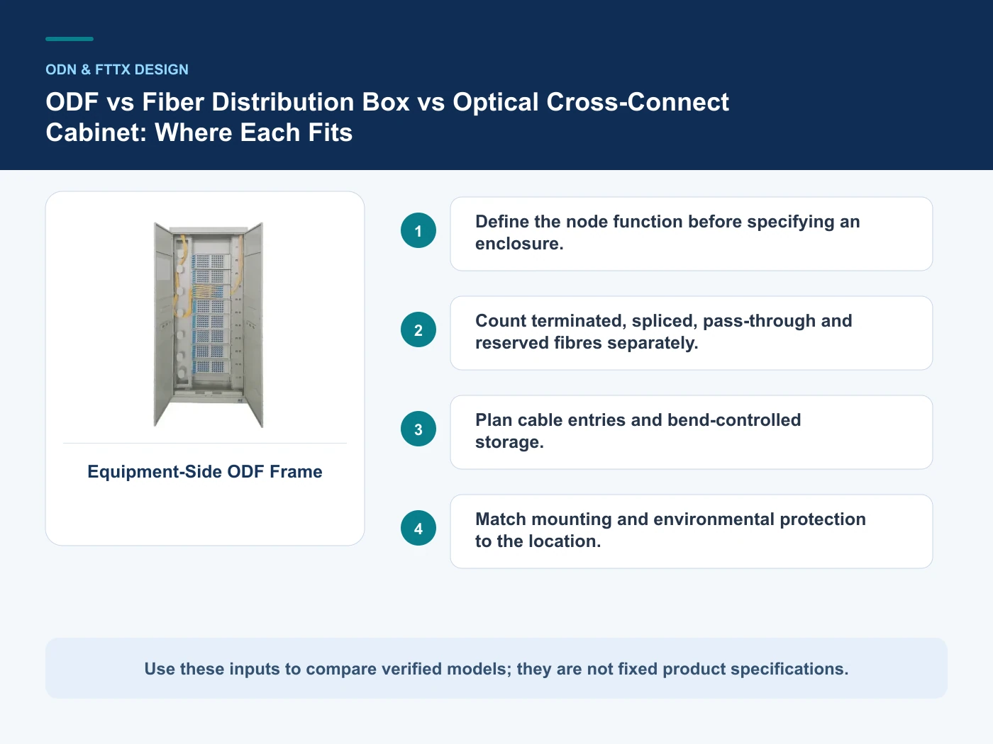 Decision inputs for ODF vs fiber distribution box with Equipment-Side ODF Frame