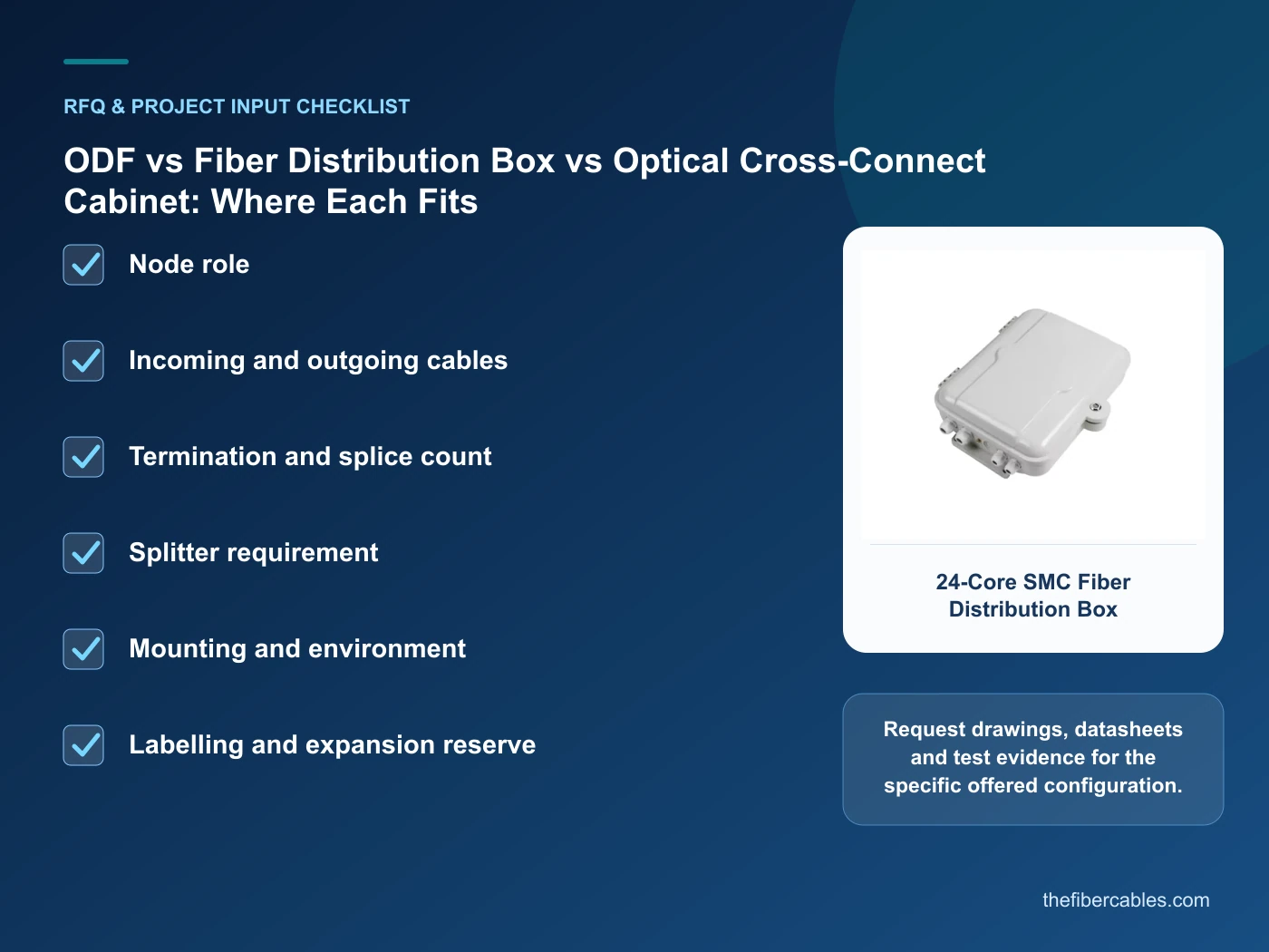 RFQ checklist for ODF vs fiber distribution box using real product imagery