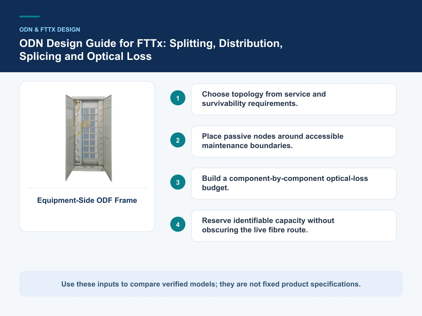 Decision inputs for ODN network design with Equipment-Side ODF Frame