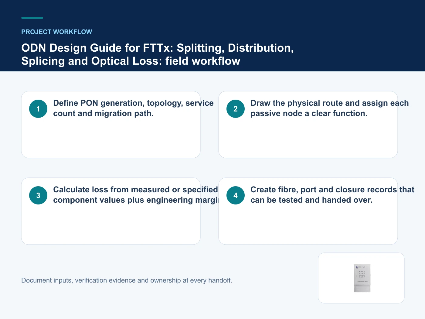 Project workflow for ODN network design with verified product imagery
