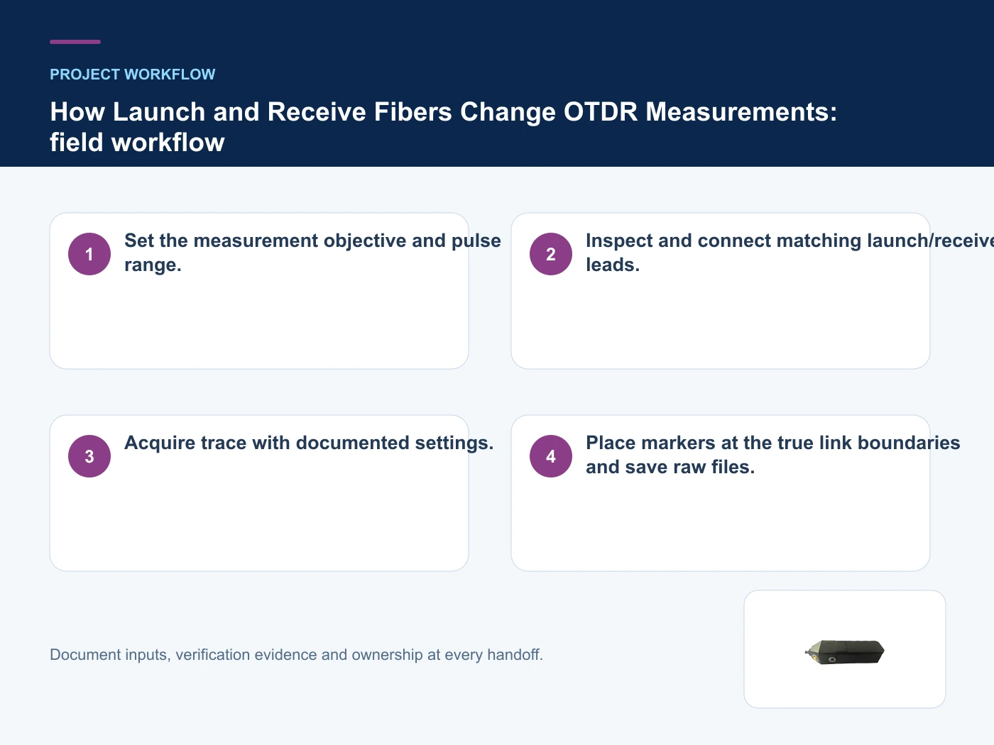 Project workflow for OTDR launch cable with verified product imagery