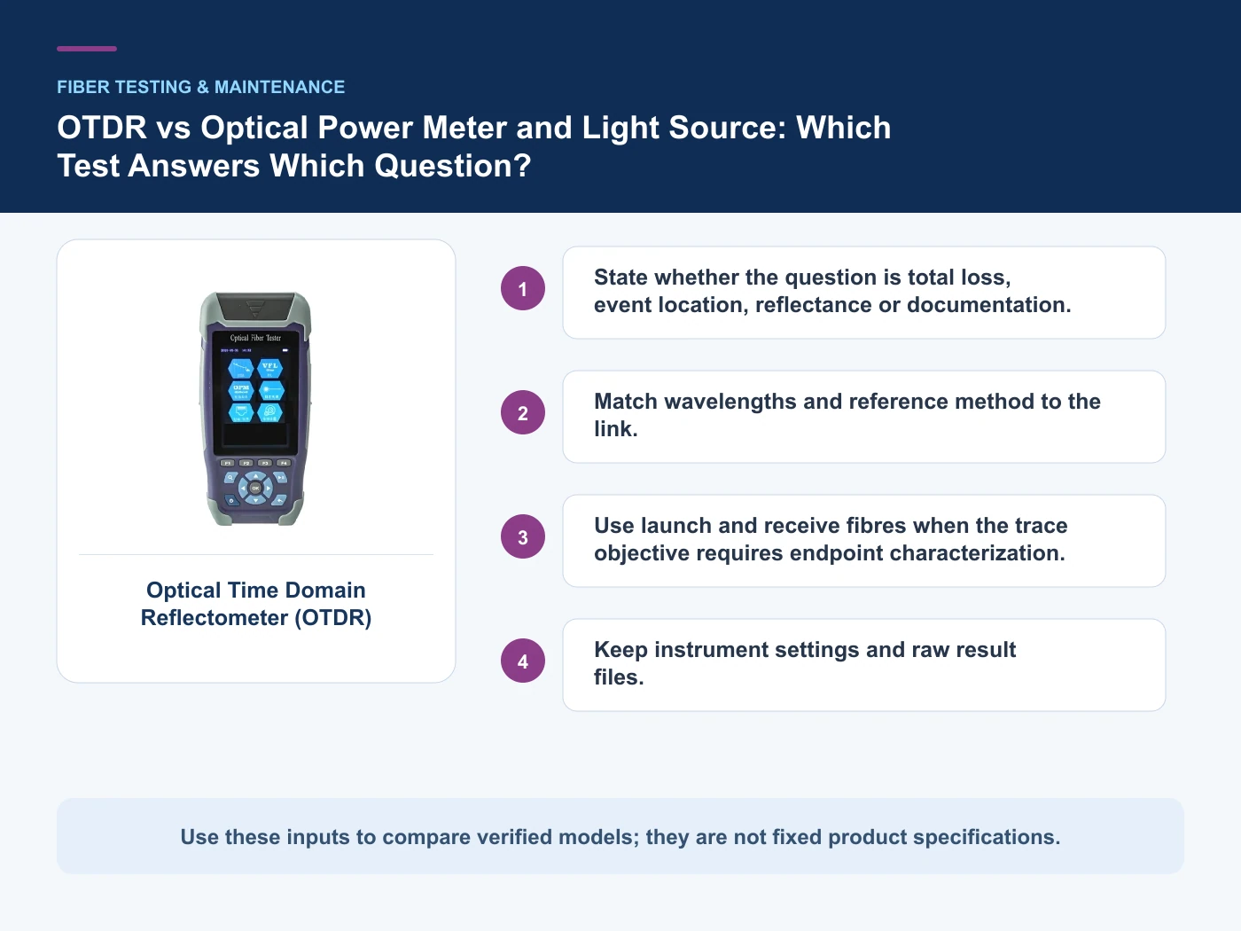 Decision inputs for OTDR vs optical power meter with Optical Time Domain Reflectometer (OTDR)