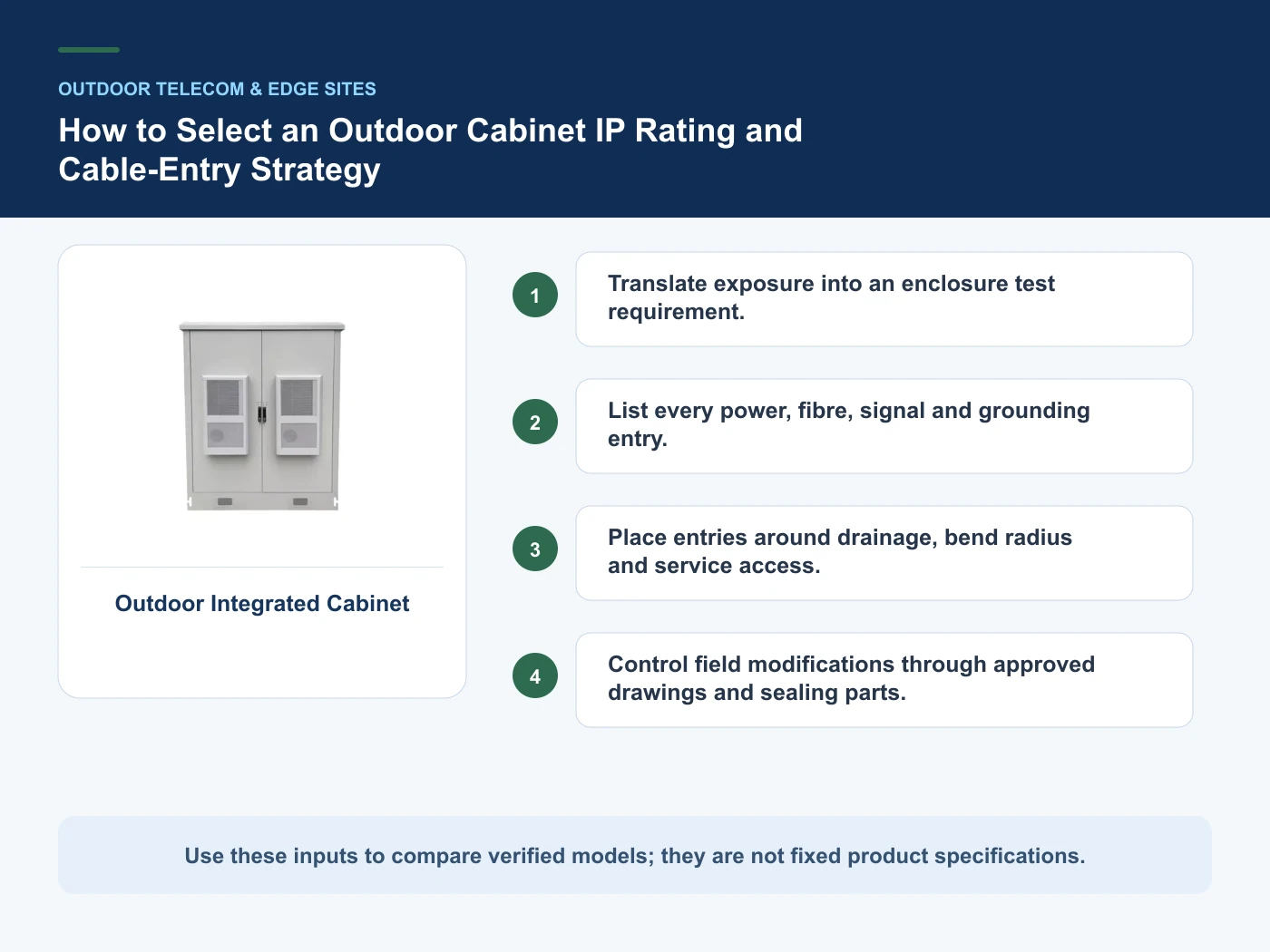 Decision inputs for outdoor cabinet IP rating with Outdoor Integrated Cabinet