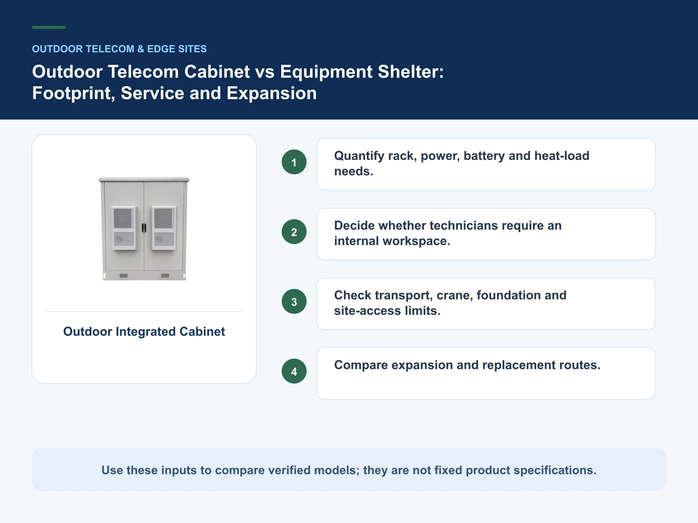 Decision inputs for telecom cabinet vs equipment shelter with Outdoor Integrated Cabinet