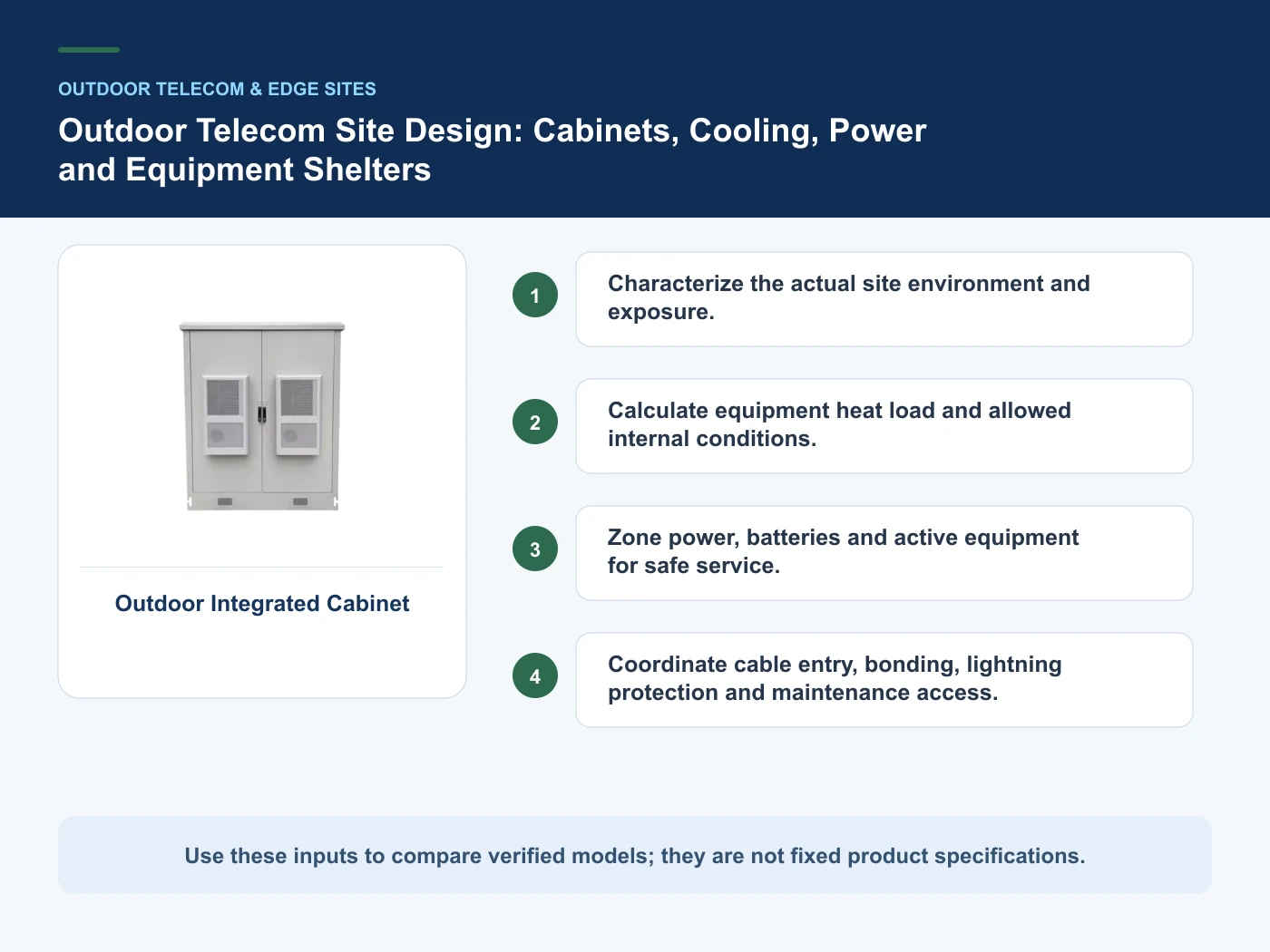 Decision inputs for outdoor telecom cabinet design with Outdoor Integrated Cabinet