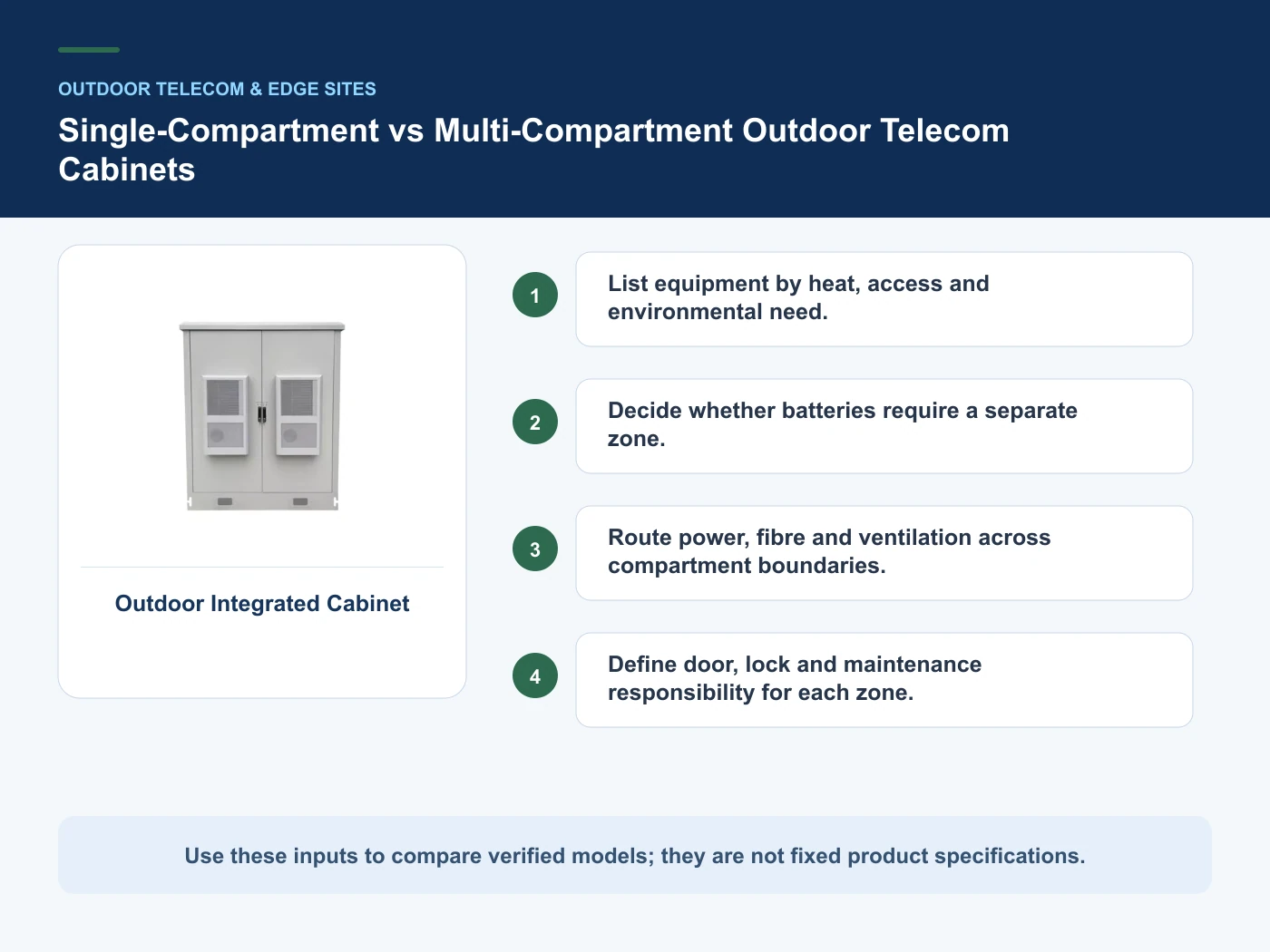 Decision inputs for single vs multi compartment telecom cabinet with Outdoor Integrated Cabinet