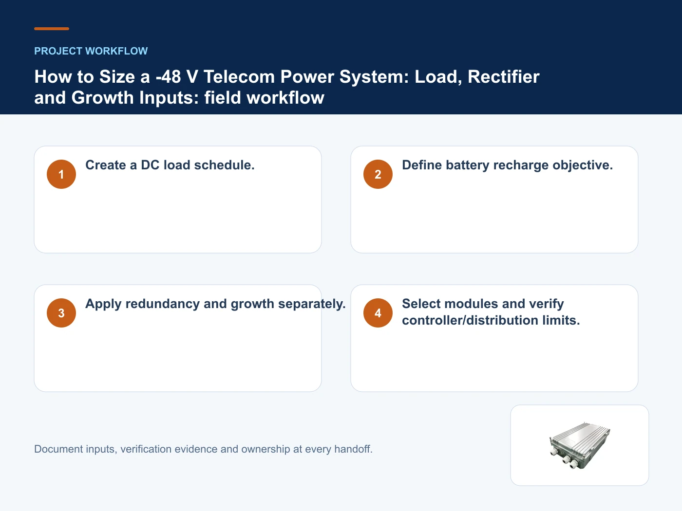 Project workflow for size -48V telecom power system with verified product imagery