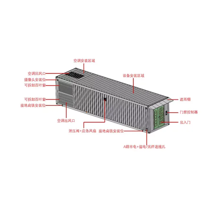 HC Series Containerized Data Center